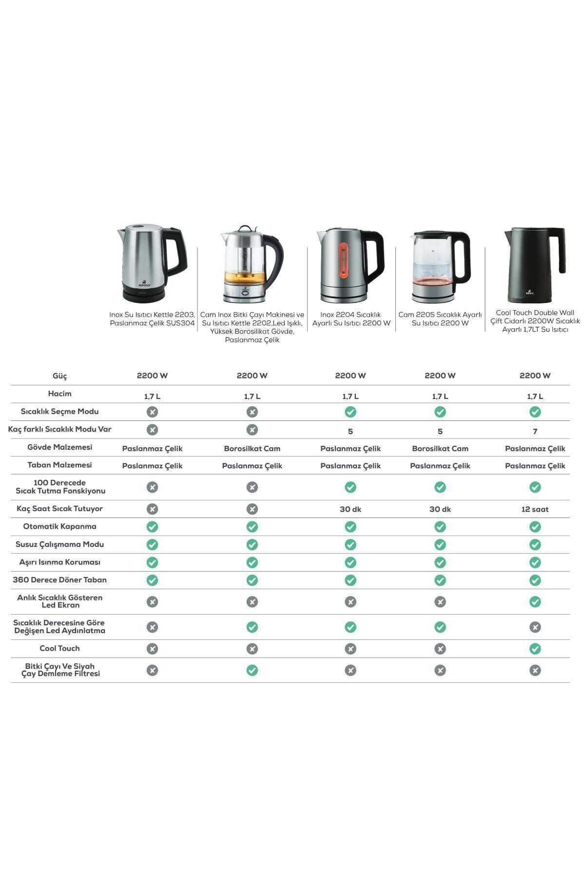 Glass Inox Herbal Tea Machine And Water Heater Kettle 2202, led, High Borosilicate Body